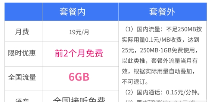 电信流牛卡好不好？ 电信流牛卡资费都是有什么？