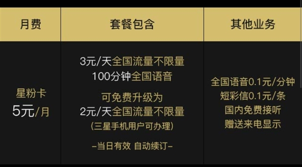 星粉卡特权有什么？ 星粉卡套餐详情介绍！