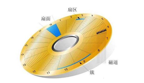 windows系统中增加磁盘管理器分区的详细操作步骤