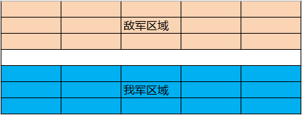 战鹰雄风手游怎么布阵 战鹰雄风手游布阵技巧分享 