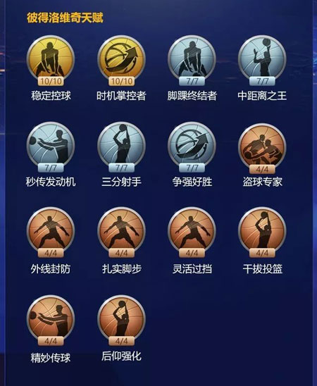 最强NBA彼得洛维奇属性详解
