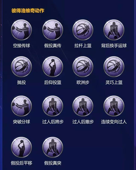 最强NBA彼得洛维奇属性详解