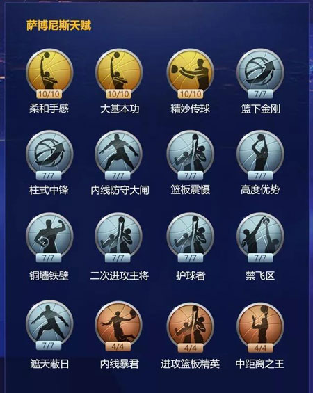 最强NBA萨博尼斯属性详解
