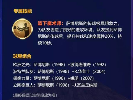 最强NBA萨博尼斯属性详解