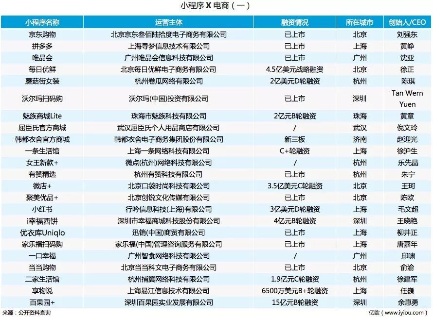 小程序入场真能火吗?小程序革命进行中