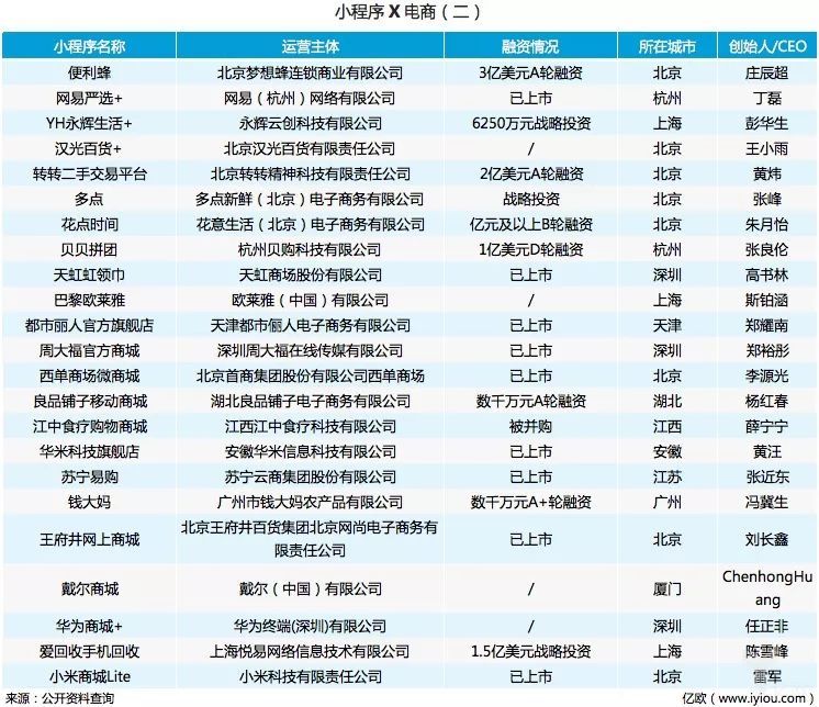 小程序入场真能火吗?小程序革命进行中