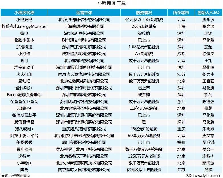 小程序入场真能火吗?小程序革命进行中