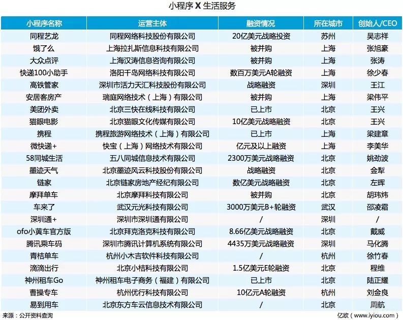 小程序入场真能火吗?小程序革命进行中
