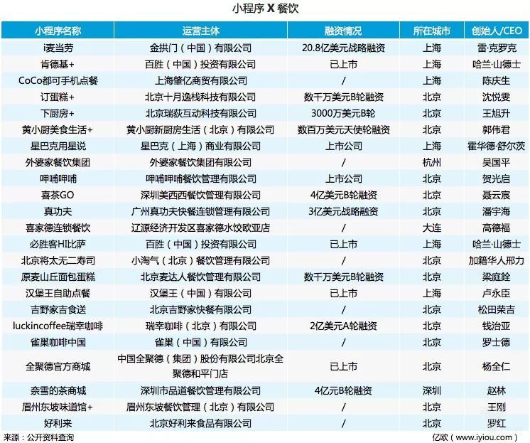 小程序入场真能火吗?小程序革命进行中