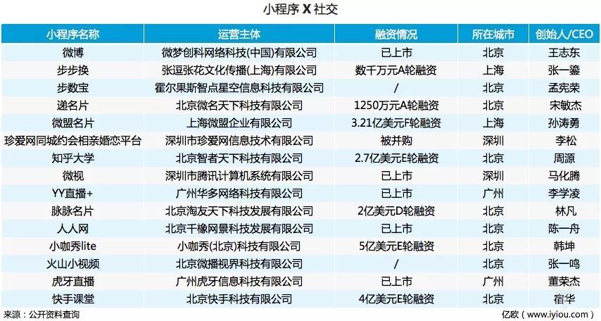 小程序入场真能火吗?小程序革命进行中