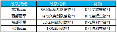 王者荣耀战队信物可以兑换什么？战队信物兑换一览 