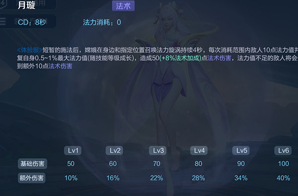 王者荣耀嫦娥技能解析
