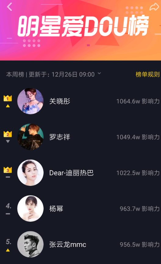 抖音明星爱dou榜影响力怎么算 抖音明星爱dou榜计分规则介绍