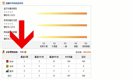 淘宝中查询等级的具体操作步骤