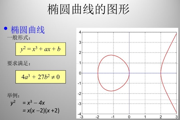 什么是椭圆曲线数字签名算法（ECDSA）？椭圆曲线数字签名算法（ECDSA）解答！