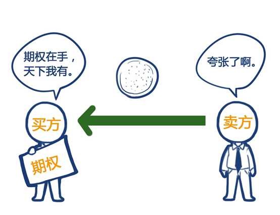JEX.com教程-什么是期权？期权的解释是什么？