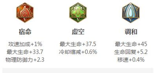 王者荣耀最新坦克承伤前三甲有哪些英雄？