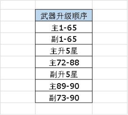 忍者必须死3SSR武器升级攻略