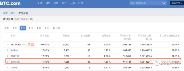 BTC.com 矿池 - 挖矿配置是什么？ 矿机接入BTC.com矿池的步骤是什么？