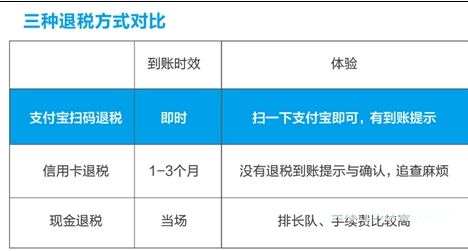 支付宝扫码退税怎么用 支付宝扫码退税使用方法介绍