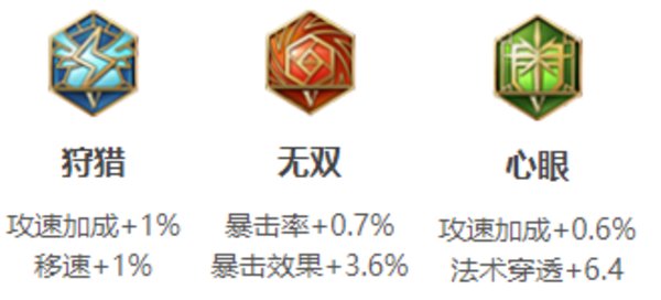 王者荣耀AD奕星带什么铭文？