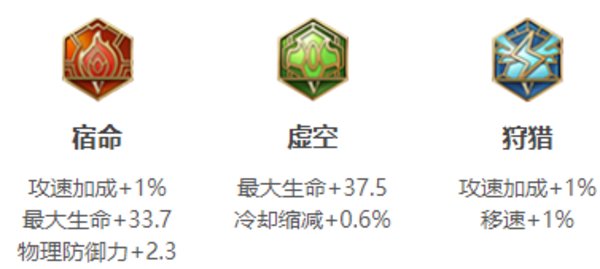 王者荣耀狂铁带什么铭文？