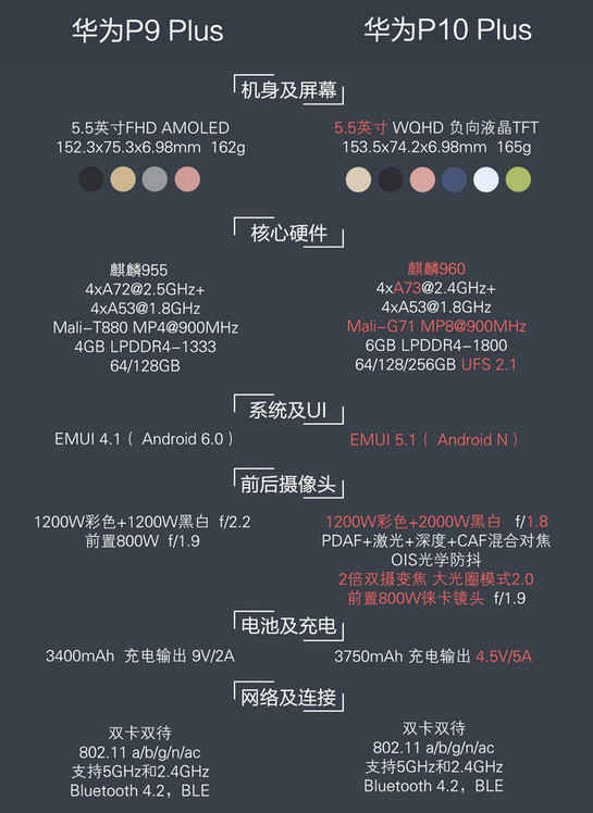 华为p10plus质量如何 华为p10plus评测