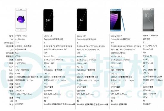 三星s8和iphone7哪个好 三星s8和苹果7区别对比