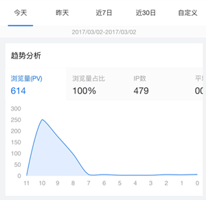 百度统计微信版怎么样 百度统计微信版好用吗