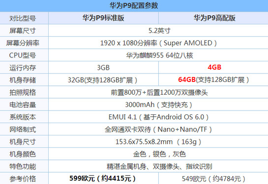 华为p10和p9有什么不一样 华为p10和p9区别对比介绍