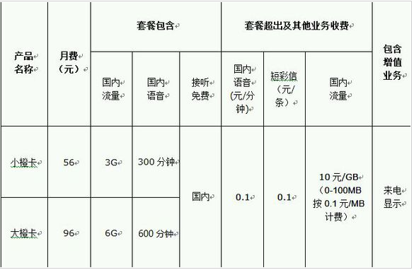 滴滴橙卡是什么 滴滴橙卡资费功能介绍