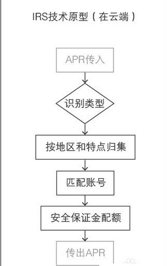 支付宝空付入口在哪里 支付宝空付怎么用