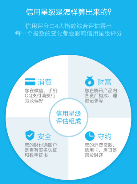 腾讯信用分有什么用 腾讯信用分怎么查询