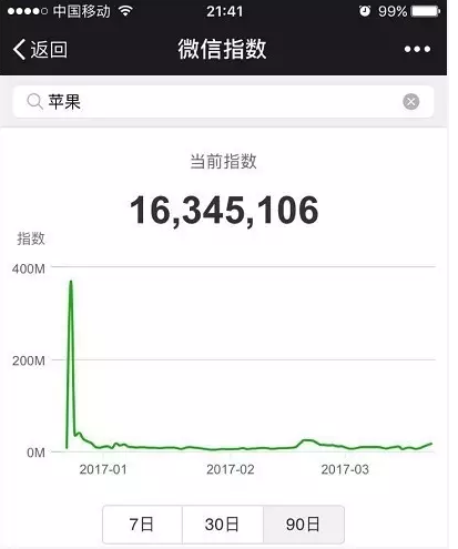 微信指数是什么情况 微信指数在哪里打开