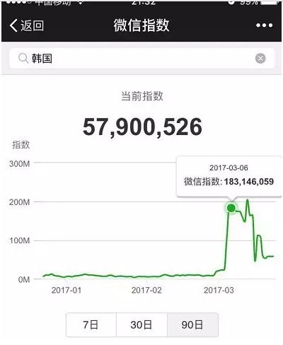 微信指数是什么情况 微信指数在哪里打开