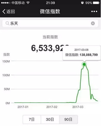 微信指数是什么情况 微信指数在哪里打开