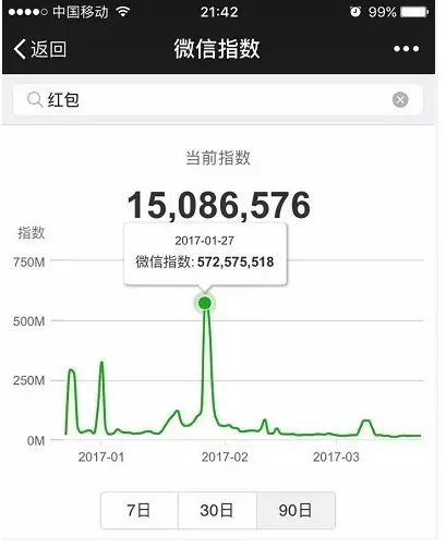 微信指数是什么情况 微信指数在哪里打开