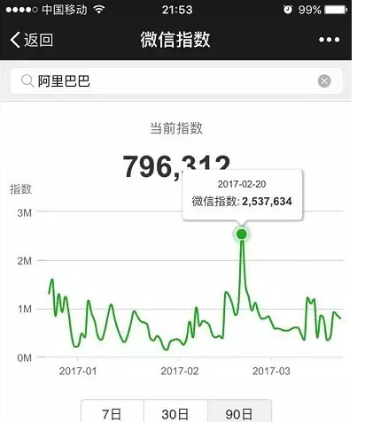 微信指数是什么情况 微信指数在哪里打开