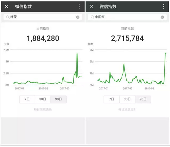微信指数在哪里 微信指数怎么看
