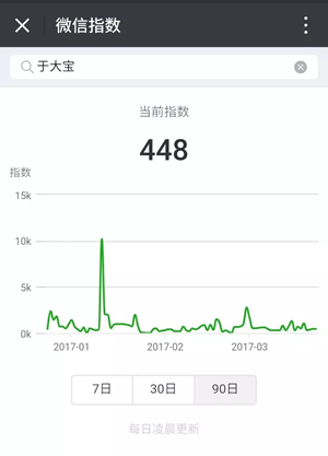 微信指数在哪里 微信指数怎么看