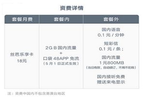 丝芭乐享卡怎么收费？丝芭乐享卡资费套餐详情介绍图片1