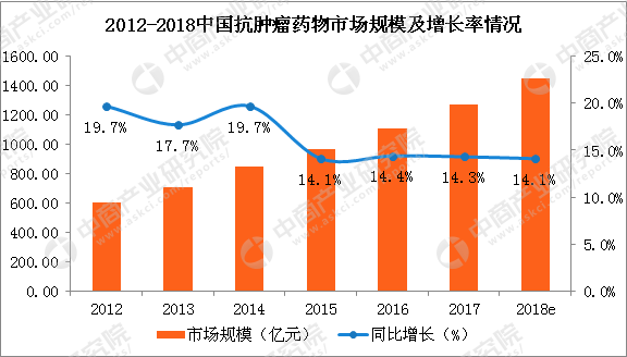 进口抗癌药零关税是为什么 释放重疾药价会下降吗