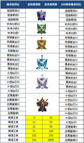 王者荣耀4月16日更新了什么 S11赛季开启/契约之战上线