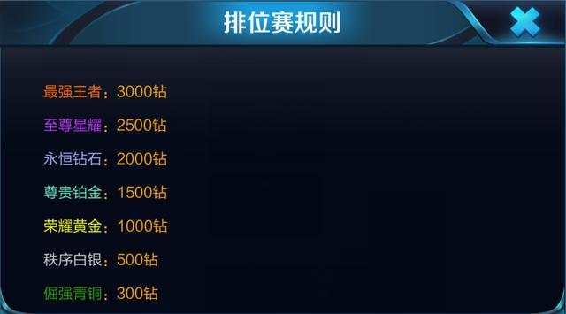 王者荣耀4月16日更新了什么 王者荣耀4月16日更新内容一览
