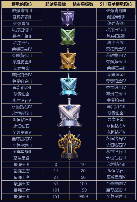 王者荣耀4月16日更新了什么 王者荣耀4月16日更新内容一览