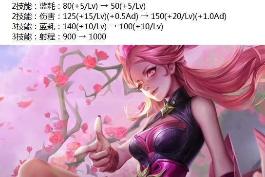 王者荣耀4月16日更新了什么 王者荣耀4月16日更新内容一览