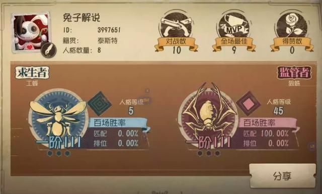 第五人格最强小丑加点 第五人格小丑两种加点天赋汇总/讲解