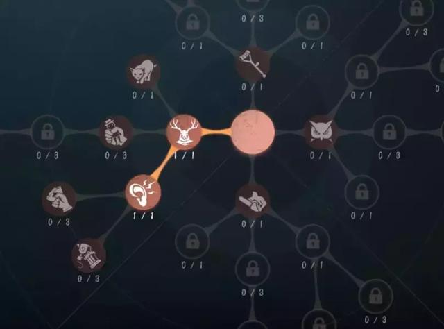 第五人格最强小丑加点 第五人格小丑两种加点天赋汇总/讲解