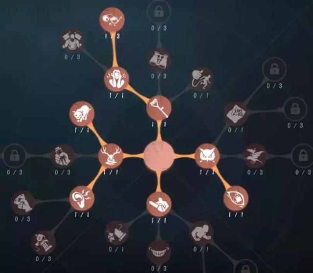 第五人格最强小丑加点 第五人格小丑两种加点天赋汇总/讲解