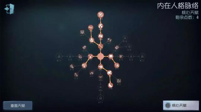 第五人格最强小丑加点 第五人格小丑两种加点天赋汇总/讲解